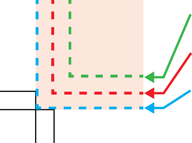 Layout Templates - Using the Templates